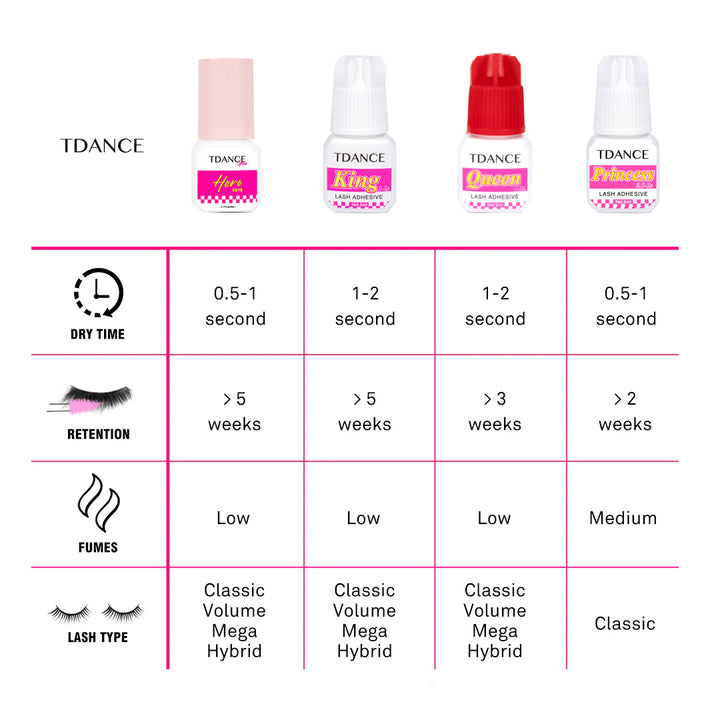 0.5-1 Second Princess Transpartent Eyelash Extension Glue - TDANCE