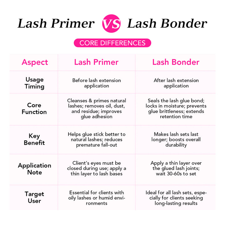 Lash -Primer