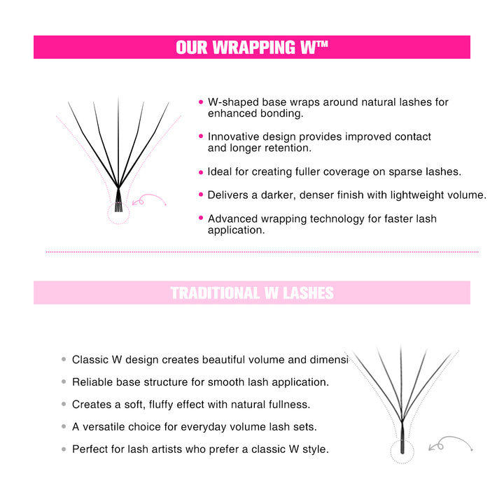 Wrapping W™ Style 5D Premade Volume Fan Lashes